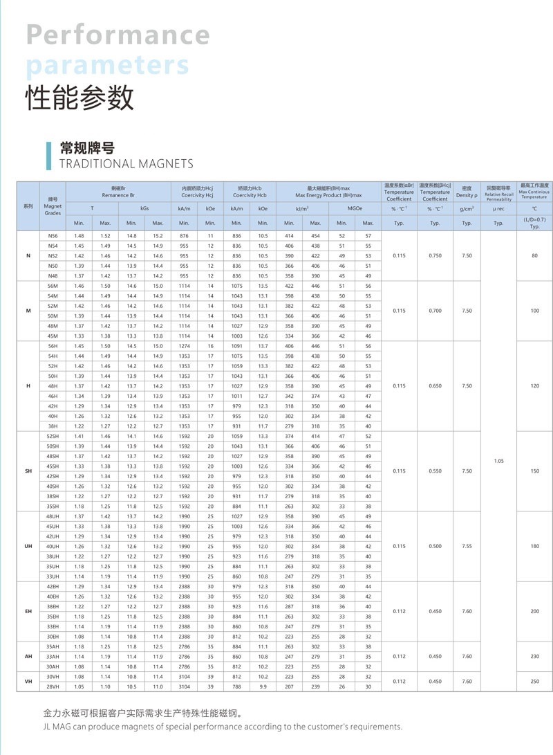 性能參數(shù).jpg