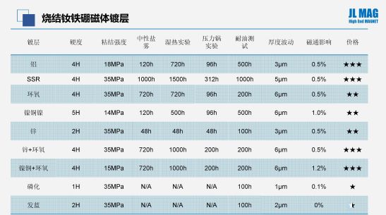 燒結(jié)釹鐵硼的鍍層(中文)-547.jpg